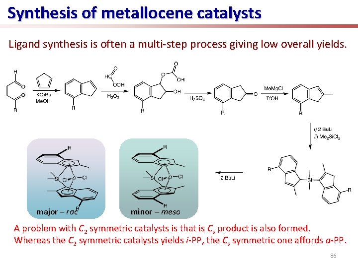 Synthesis of metallocene catalysts Ligand synthesis is often a multi-step process giving low overall