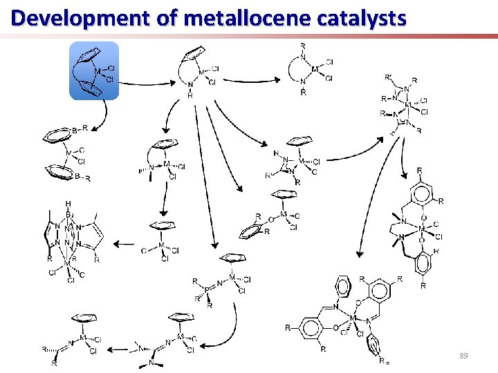 Development of metallocene catalysts 89 