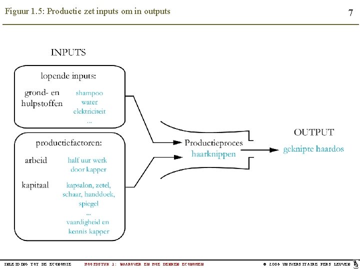 Figuur 1. 5: Productie zet inputs om in outputs INLEIDING TOT DE ECONOMIE HOOFDSTUK