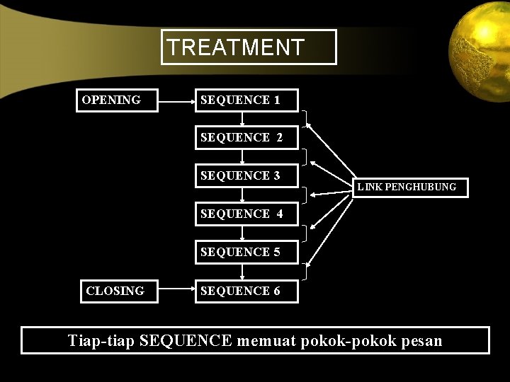 TREATMENT OPENING SEQUENCE 1 SEQUENCE 2 SEQUENCE 3 LINK PENGHUBUNG SEQUENCE 4 SEQUENCE 5