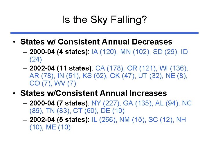 Is the Sky Falling? • States w/ Consistent Annual Decreases – 2000 -04 (4