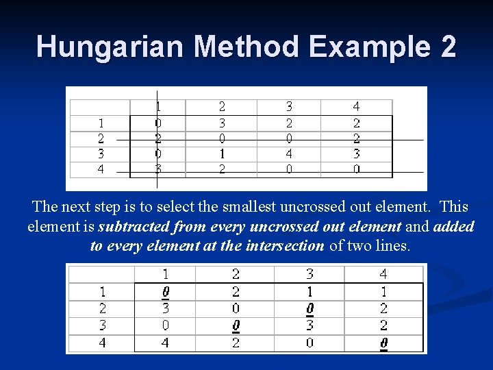 Hungarian Method Example 2 The next step is to select the smallest uncrossed out