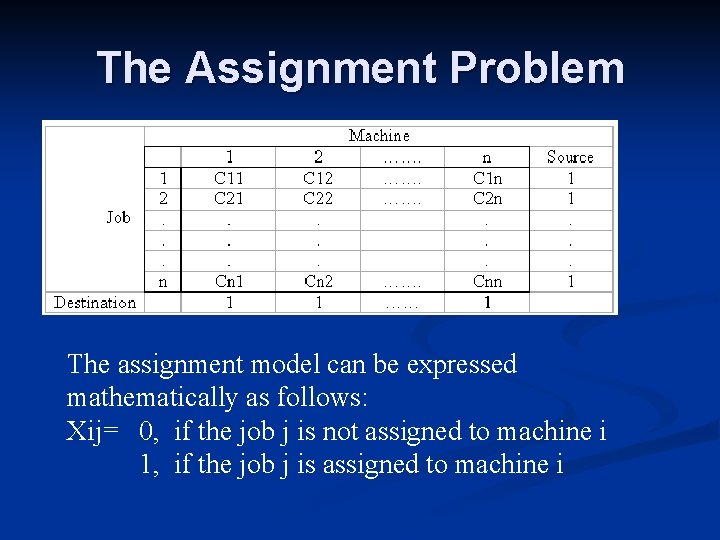 The Assignment Problem The assignment model can be expressed mathematically as follows: Xij= 0,