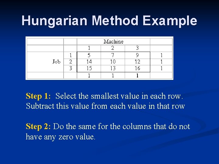 Hungarian Method Example Step 1: Select the smallest value in each row. Subtract this