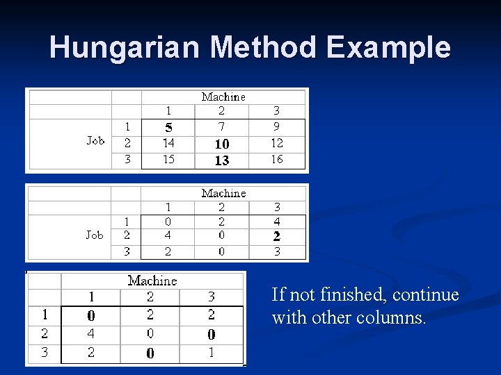 Hungarian Method Example If not finished, continue with other columns. 