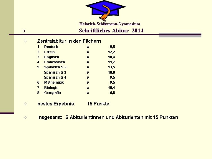 Heinrich-Schliemann-Gymnasium Schriftliches Abitur 2014 3 v Zentralabitur in den Fächern 1 2 3 4
