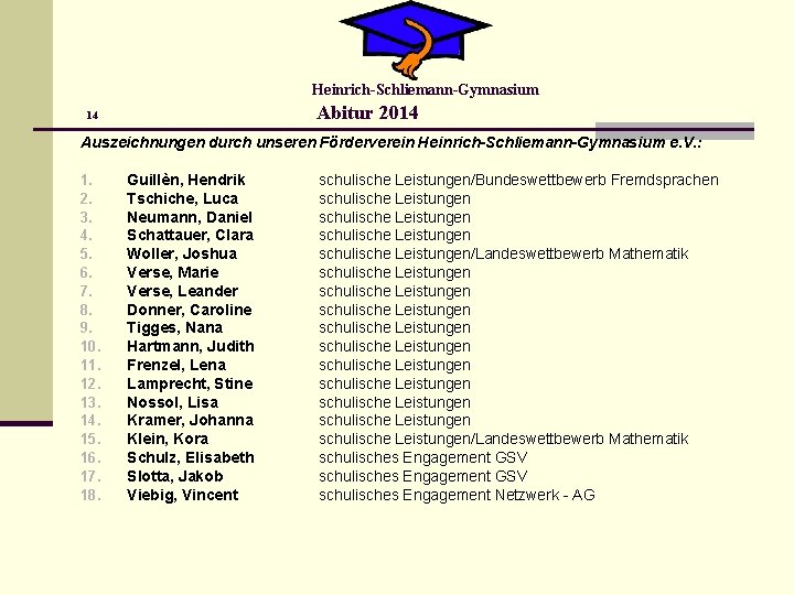 Heinrich-Schliemann-Gymnasium Abitur 2014 14 Auszeichnungen durch unseren Förderverein Heinrich-Schliemann-Gymnasium e. V. : 1. 2.