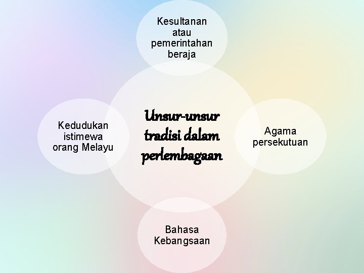 Kesultanan atau pemerintahan beraja Kedudukan istimewa orang Melayu Unsur-unsur tradisi dalam perlembagaan Bahasa Kebangsaan
