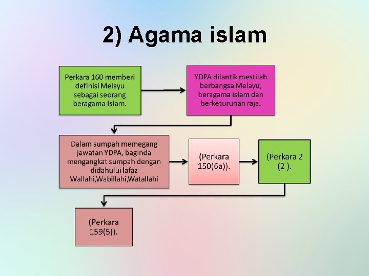 2) Agama islam 