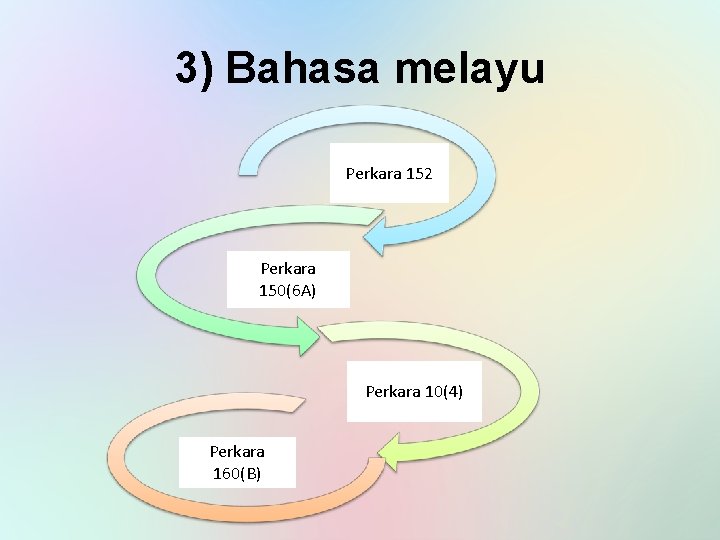 3) Bahasa melayu Perkara 152 Perkara 150(6 A) Perkara 10(4) Perkara 160(B) 