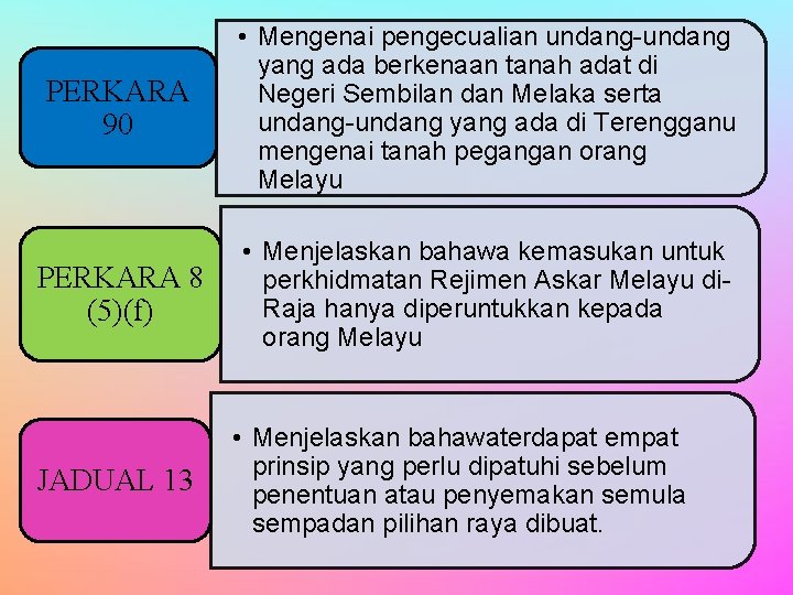 PERKARA 90 • Mengenai pengecualian undang-undang yang ada berkenaan tanah adat di Negeri Sembilan