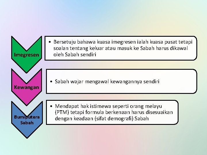 Imegresen Kewangan Bumiputera Sabah • Bersetuju bahawa kuasa imegresen ialah kuasa pusat tetapi soalan