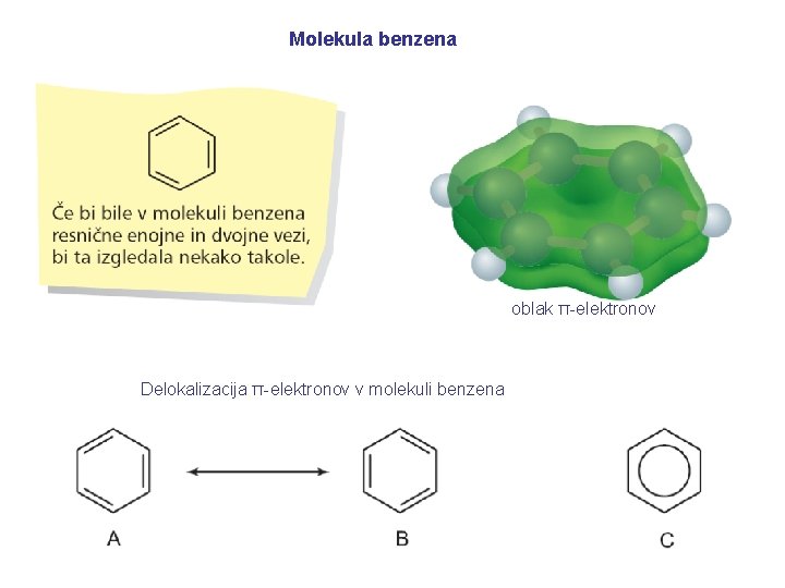 Molekula benzena oblak π-elektronov Delokalizacija π-elektronov v molekuli benzena 