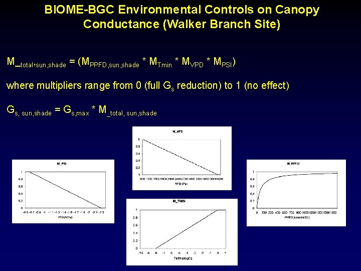 BIOME-BGC Environmental Controls on Canopy Conductance (Walker Branch Site) M_total, sun, shade = (MPPFD,