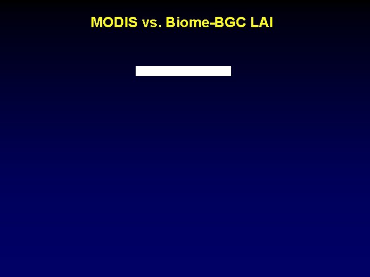 MODIS vs. Biome-BGC LAI 