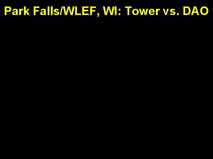 Park Falls/WLEF, WI: Tower vs. DAO 
