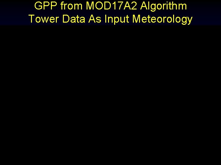 GPP from MOD 17 A 2 Algorithm Tower Data As Input Meteorology 