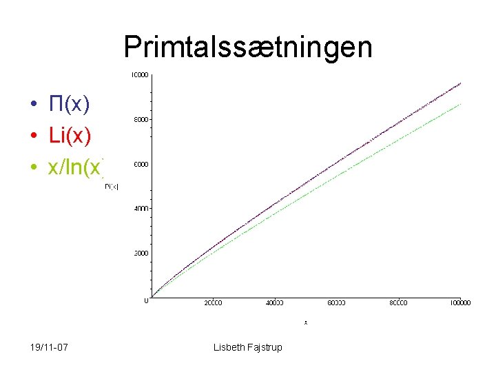 Primtalssætningen • Π(x) • Li(x) • x/ln(x) 19/11 -07 Lisbeth Fajstrup 