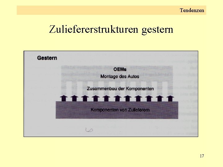 Tendenzen Zuliefererstrukturen gestern 17 