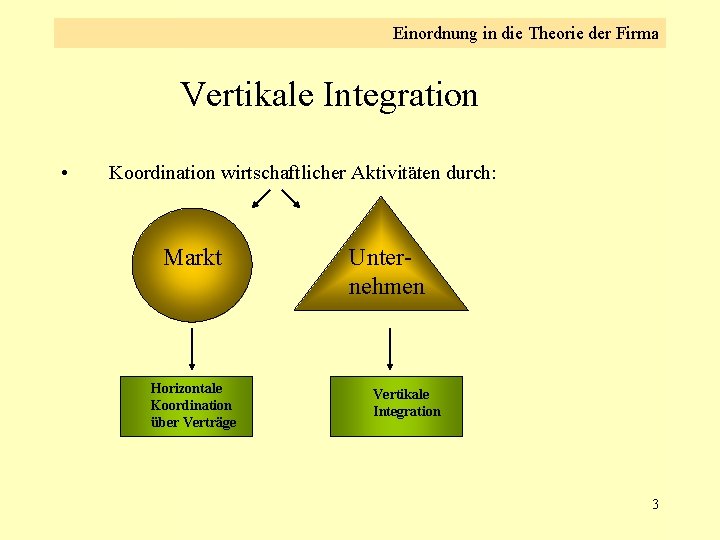 Einordnung in die Theorie der Firma Vertikale Integration • Koordination wirtschaftlicher Aktivitäten durch: Markt