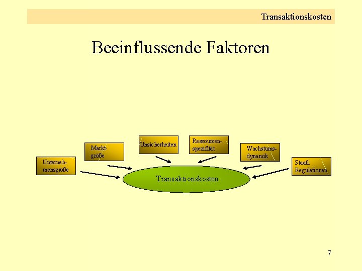 Transaktionskosten Beeinflussende Faktoren Marktgröße Unsicherheiten Ressourcenspezifität Unternehmensgröße Wachstumsdynamik Staatl. Regulationen Transaktionskosten 7 