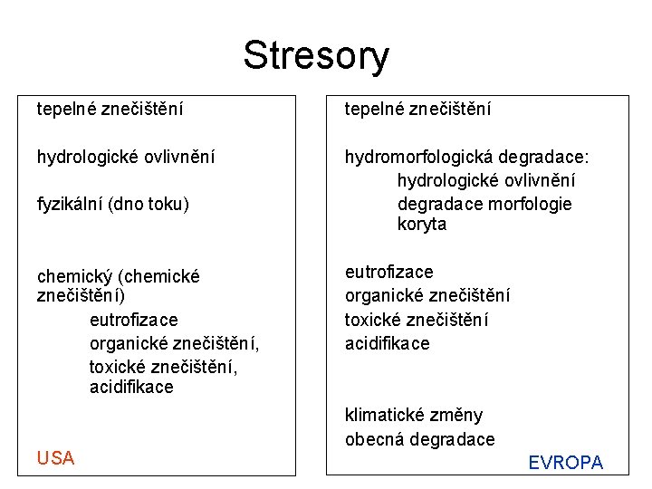 Stresory tepelné znečištění hydrologické ovlivnění hydromorfologická degradace: hydrologické ovlivnění degradace morfologie koryta fyzikální (dno