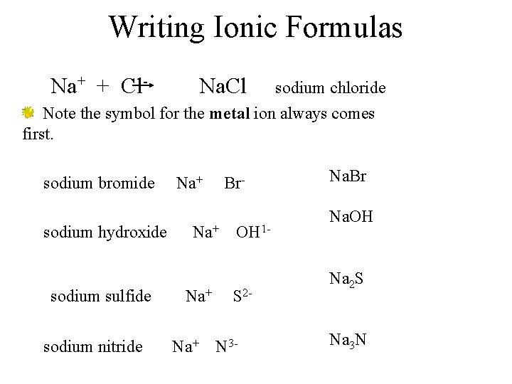 Writing Ionic Formulas Na+ + Cl- Na. Cl sodium chloride Note the symbol for