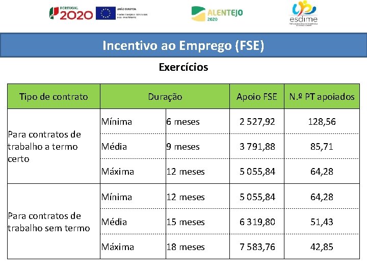 Incentivo ao Emprego (FSE) Exercícios Tipo de contrato Para contratos de trabalho a termo