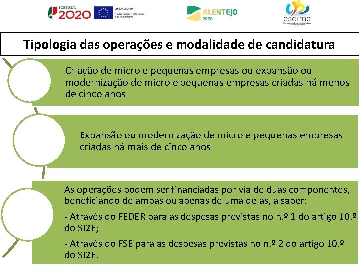 Tipologia das operações e modalidade de candidatura Criação de micro e pequenas empresas ou