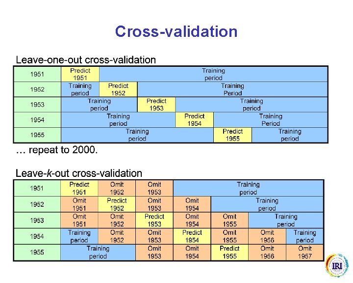 Cross-validation Cross-validation