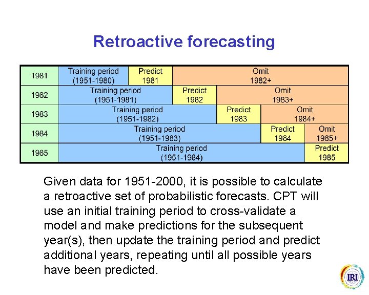 Retroactive forecasting Given data for 1951 -2000, it is possible to calculate a retroactive