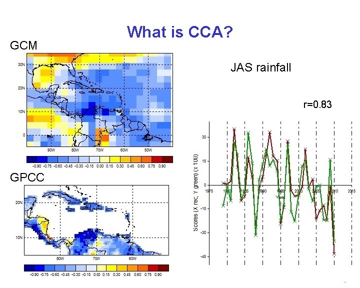 GCM What is CCA? JAS rainfall r=0. 83 GPCC 