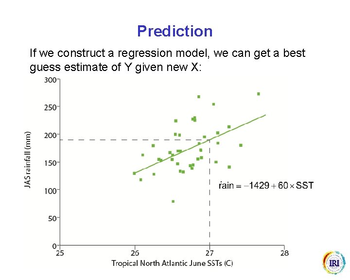 Prediction If we construct a regression model, we can get a best guess estimate