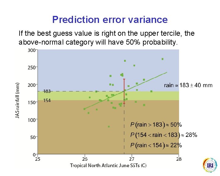 Prediction error variance If the best guess value is right on the upper tercile,
