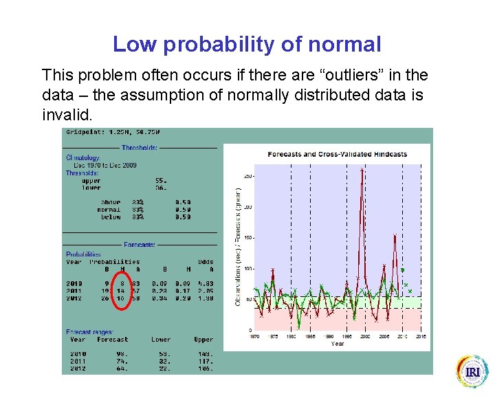 Low probability of normal This problem often occurs if there are “outliers” in the