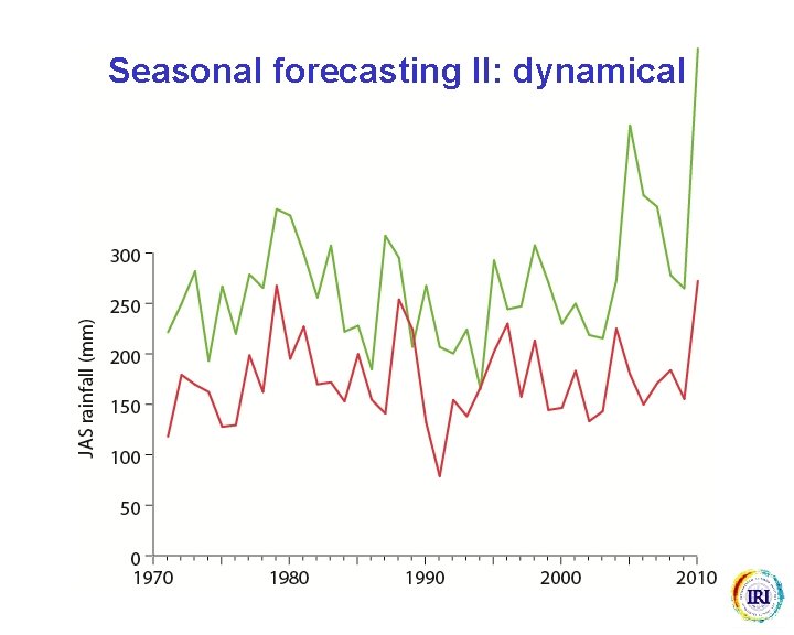 Seasonal forecasting II: dynamical Seasonal forecasting II: dynamical
