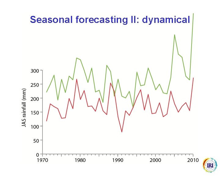 Seasonal forecasting II: dynamical 