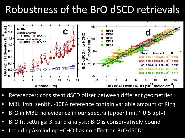 Robustness of the Br. O d. SCD retrievals • • • References: consistent d.