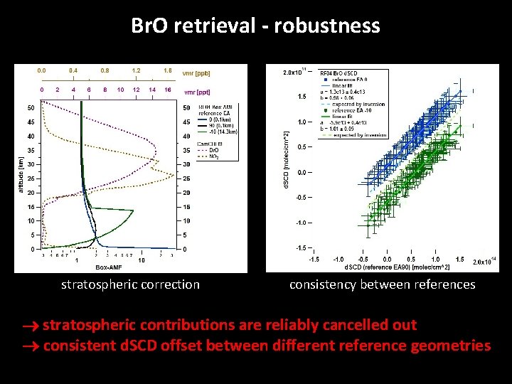 Br. O retrieval - robustness stratospheric correction consistency between references stratospheric contributions are reliably