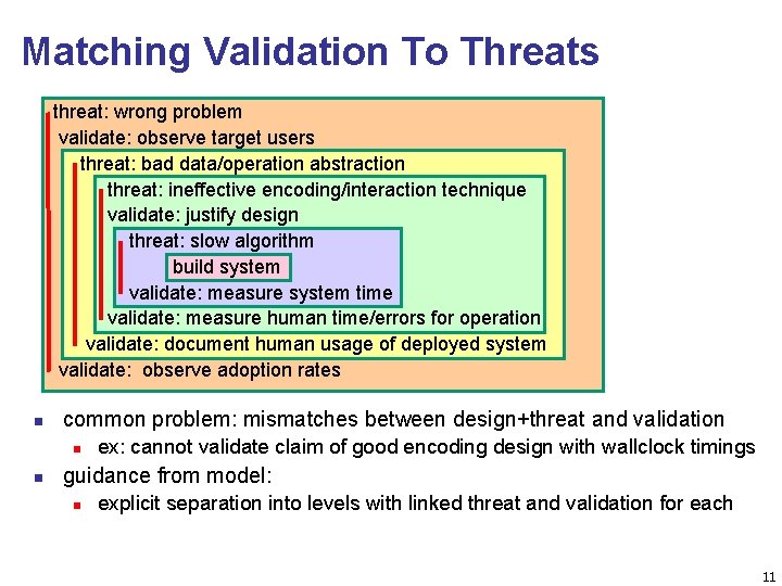 Matching Validation To Threats threat: wrong problem validate: observe target users threat: bad data/operation