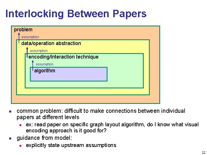 Interlocking Between Papers problem assumption data/operation abstraction assumption encoding/interaction technique assumption algorithm n common