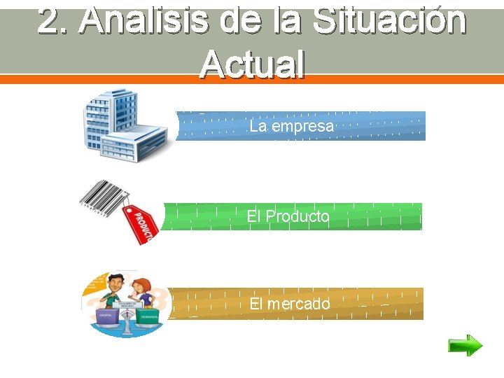 2. Analisis de la Situación Actual La empresa El Producto El mercado 