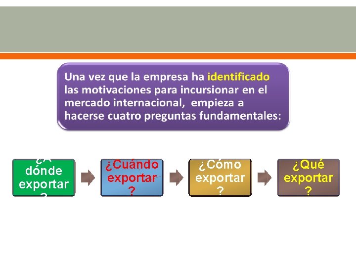 ¿A dónde exportar ? ¿Cuándo exportar ? ¿Cómo exportar ? ¿Qué exportar ? 