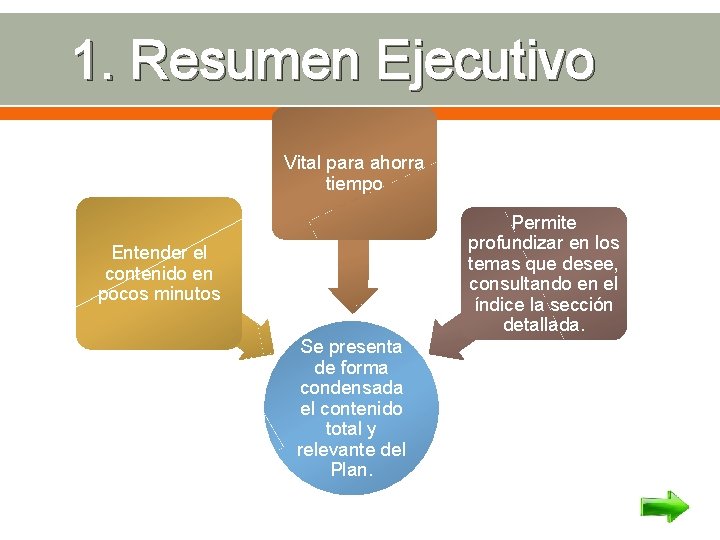 1. Resumen Ejecutivo Vital para ahorra tiempo Permite profundizar en los temas que desee,