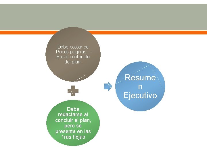 Debe costar de Pocas páginas – Breve contenido del plan. Resume n Ejecutivo Debe