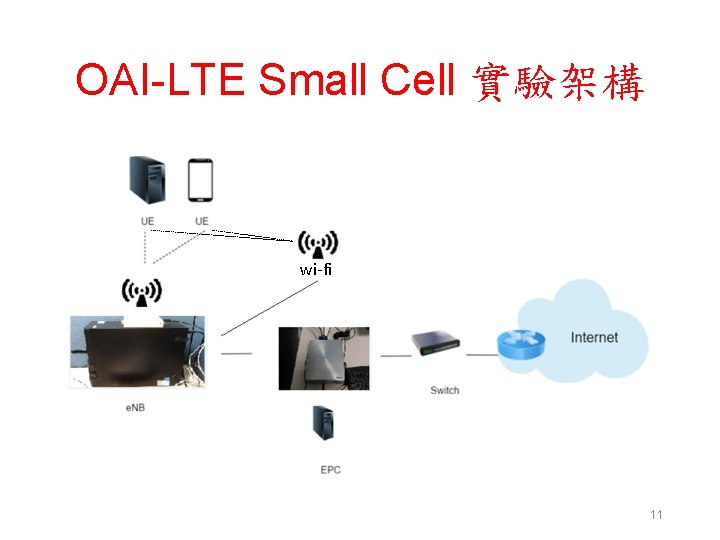 OAI-LTE Small Cell 實驗架構 wi-fi 11 