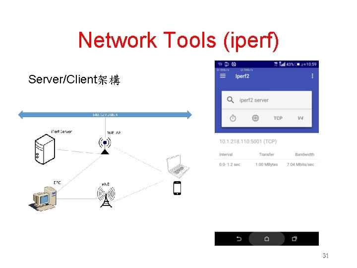 Network Tools (iperf) Server/Client架構 31 31 