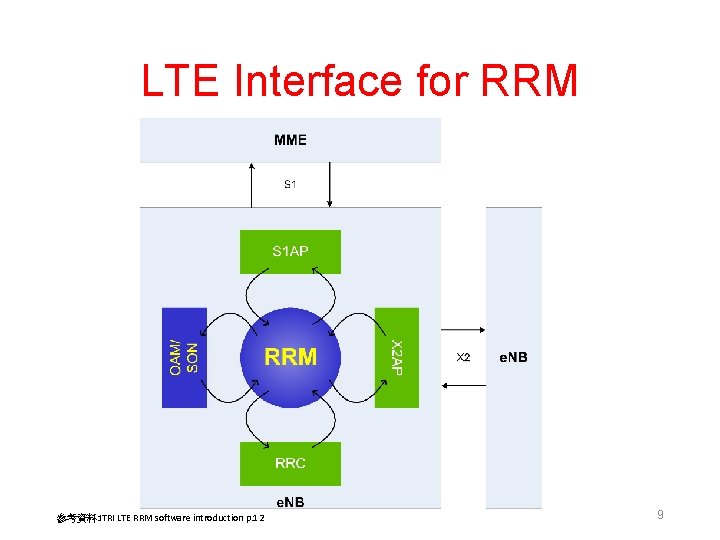 LTE Interface for RRM 參考資料: ITRI LTE RRM software introduction p. 12 9 