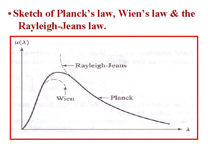 • Sketch of Planck’s law, Wien’s law & the Rayleigh-Jeans law. 
