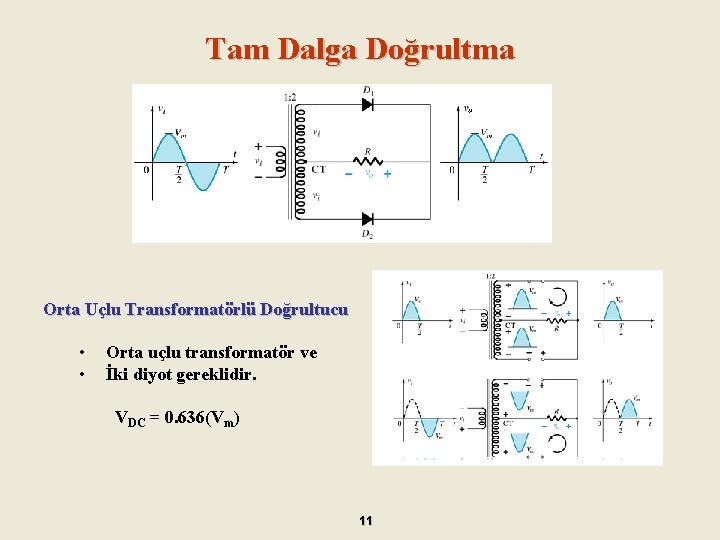 Tam Dalga Doğrultma Orta Uçlu Transformatörlü Doğrultucu • • Orta uçlu transformatör ve İki